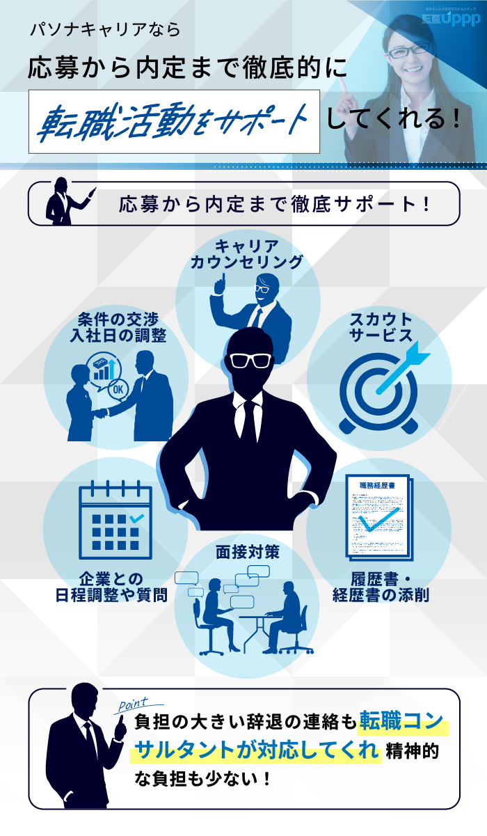 パソナキャリアなら応募から内定まで徹底的に転職活動をサポートしてくれる！