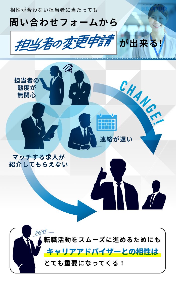 相性が合わない担当者に当たっても、問い合わせフォームから担当者の変更申請 が出来る！