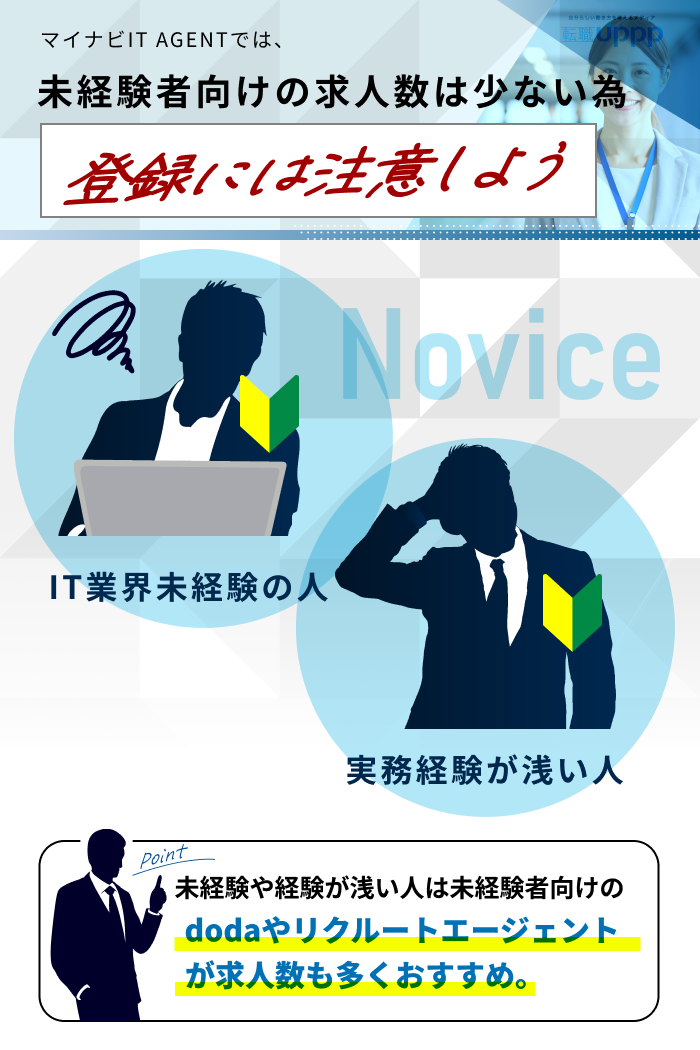マイナビIT AGENTでは、未経験者向けの求人数は少ない為、登録には注意しよう