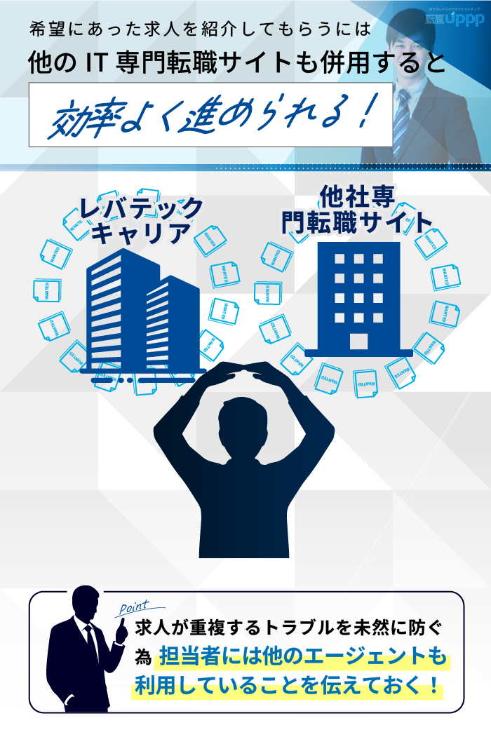 希望にあった求人を紹介してもらうには、他のIT専門転職サイトも併用すると効率よく進められる！