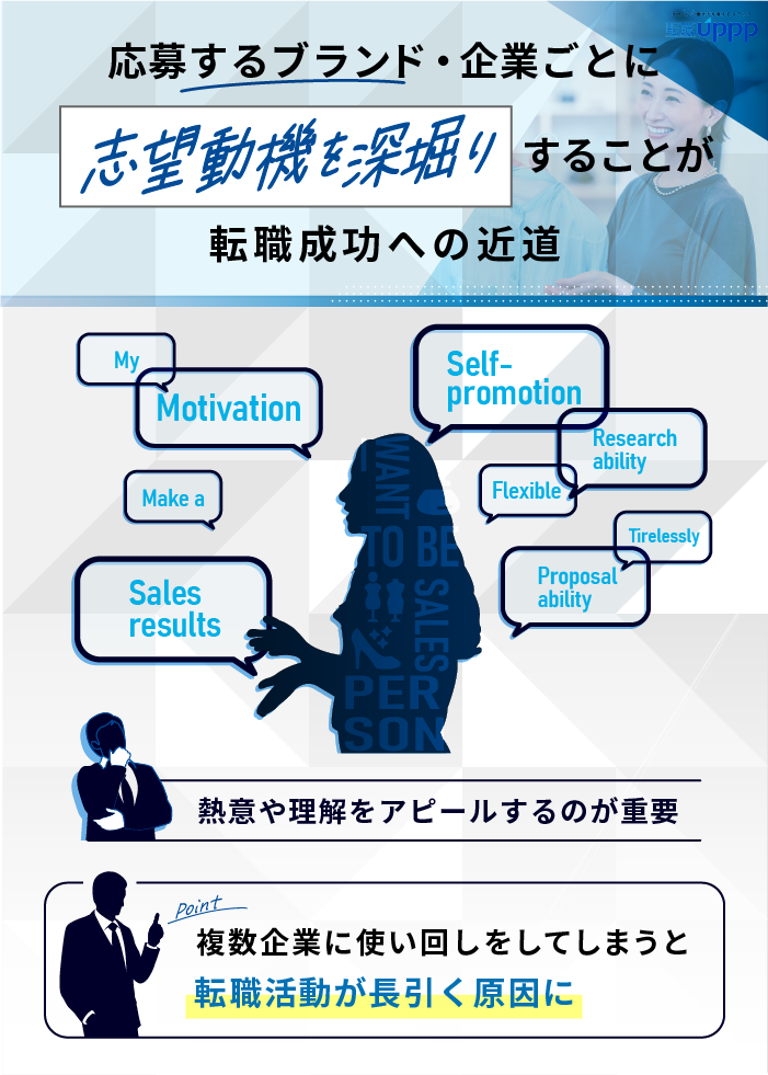 応募するブランド・企業ごとに志望動機を風化ボリすることが転職成功への近道