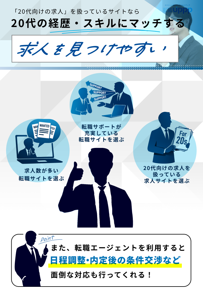 「20代向けの求人」を扱っているサイトなら、20代の経歴・スキルにマッチする求人を見つけやすい