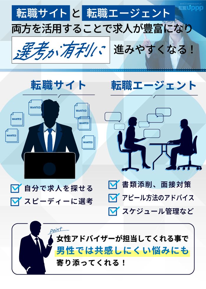 転職サイトと転職エージェント、両方を活用することで求人が豊富になり選考が有利に進みやすくなる！