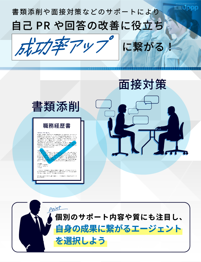 書類添削や面接対策などのサポートにより、自己PRや回答の改善に役立ち、成功率アップに繋がる