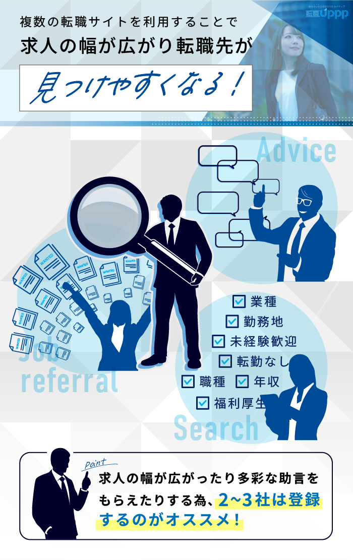 複数の転職サイトを利用することで、求人の幅が広がり転職先が見つけやすくなる