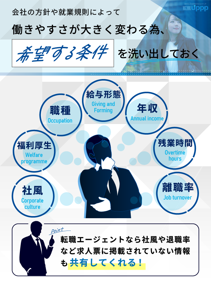 会社の方針や就業規則によって、働きやすさが大きく変わるため、希望する条件を洗い出しておく