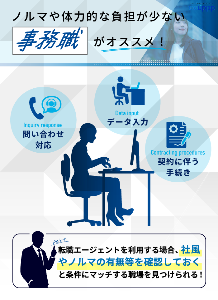 ノルマや体力的な負担が少ない事務職がおすすめ