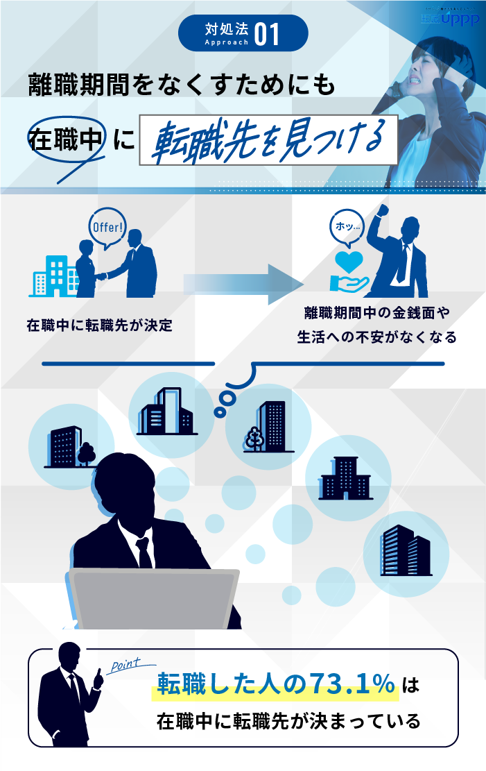 仕事を辞めたいけど言えない時の対処法：離職期間をなくすためにも在職中に転職先を見つける