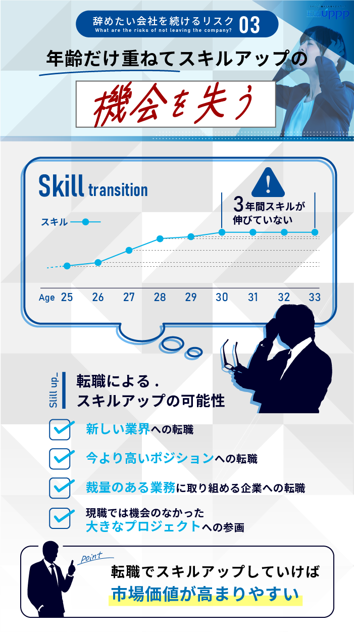 辞めたい会社を続けるリスク：年齢だけ重ねてスキルアップの機会を失う