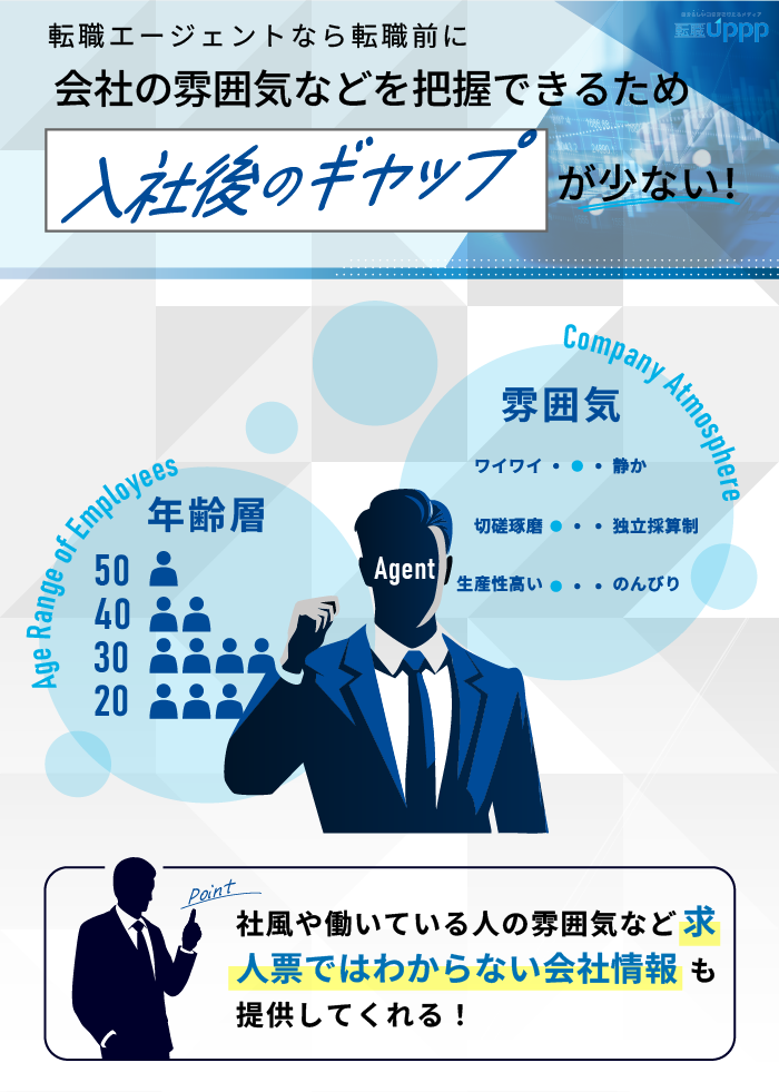 転職エージェントなら、求人票ではわからない情報を提供してくれるから、金融会社・銀行でギャップを感じにくい
