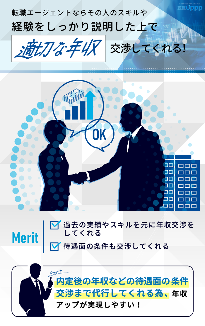 転職エージェントなら、条件交渉も代行！金融業界経験者なら年収アップを狙いやすい