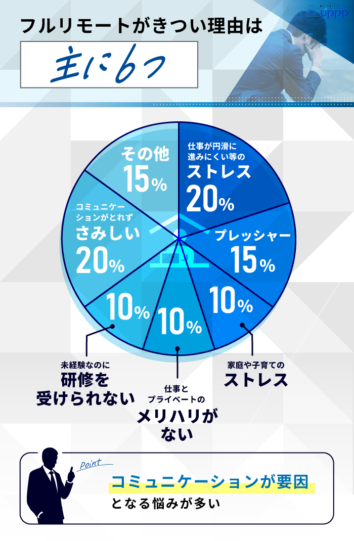 フルリモートがきつい理由は主に6つ