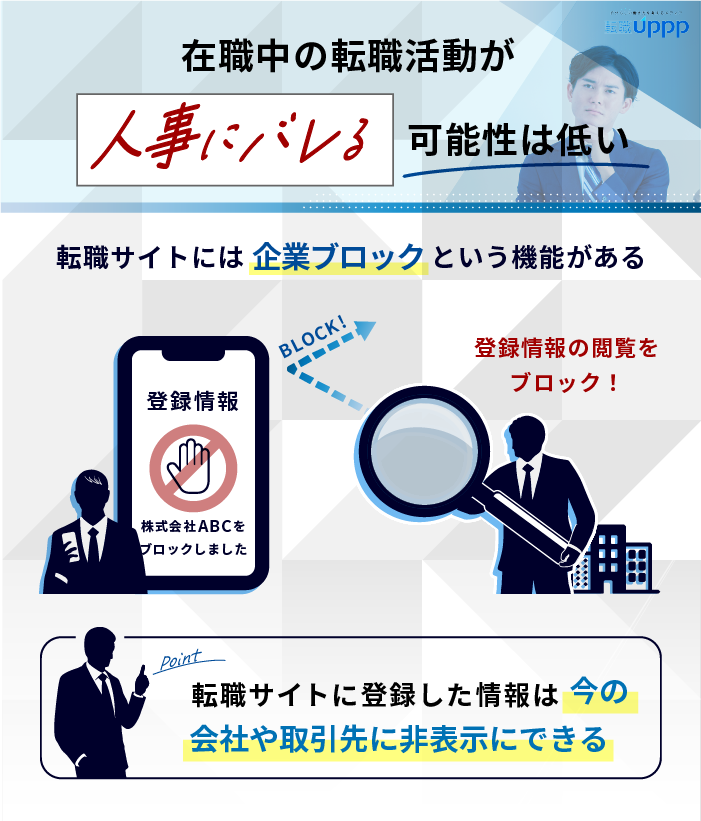 在職中の転職活動が人事にバレる可能性は低い