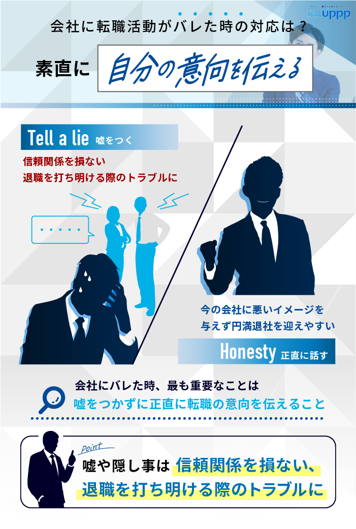 会社に転職活動がバレた時の反応は？素直に自分の意向を伝える