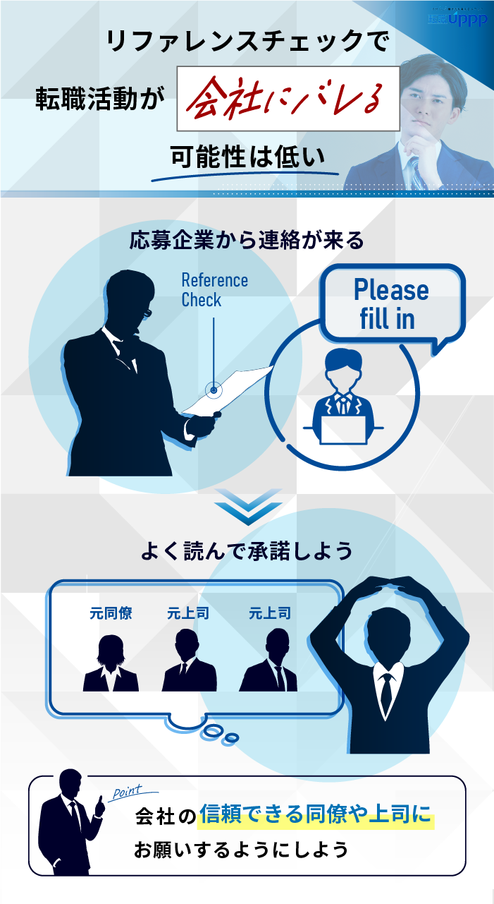 リファレンスチェックで転職活動が会社にバレる可能性は低い