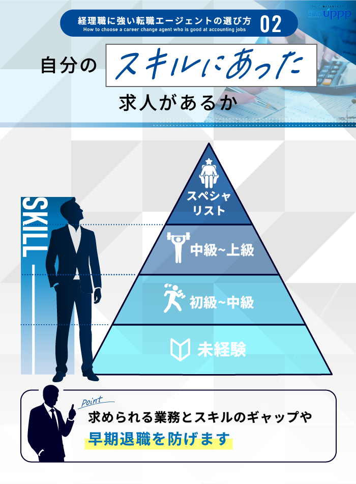 経理職に強い転職エージェントの選び方２：自分のスキルにあった求人があるか