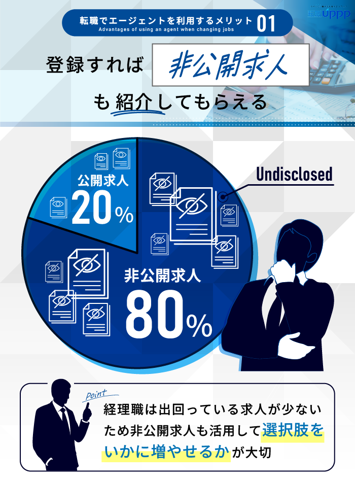 転職でエージェントを利用するメリット１：登録すれば非公開求人も紹介してもらえる