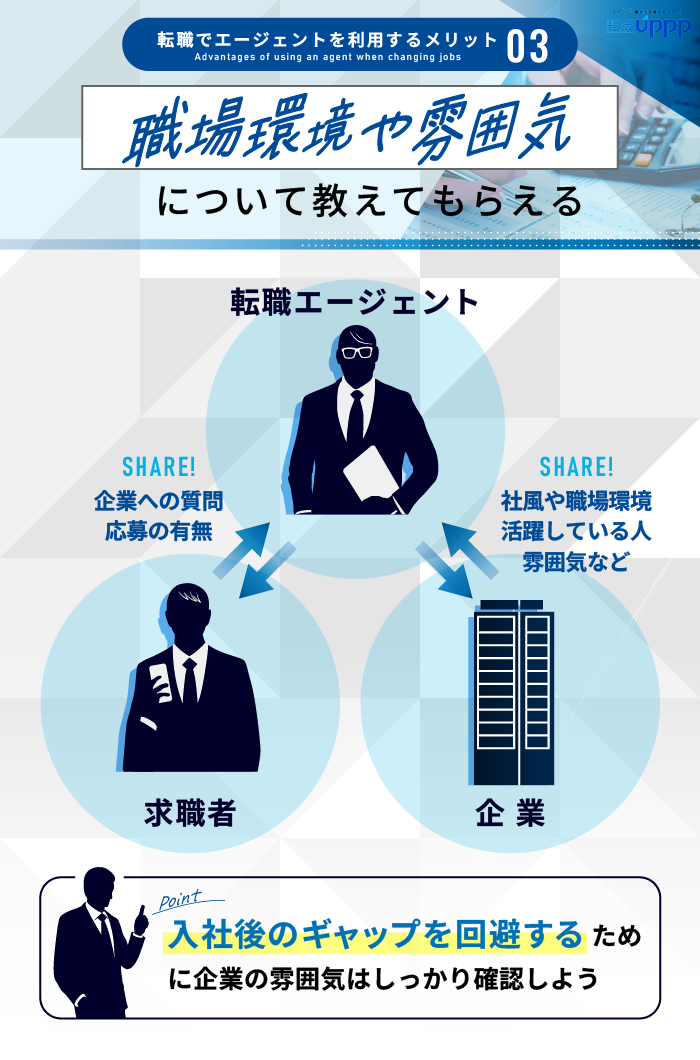 転職でエージェントを利用するメリット３：職場環境や雰囲気について教えてもらえる