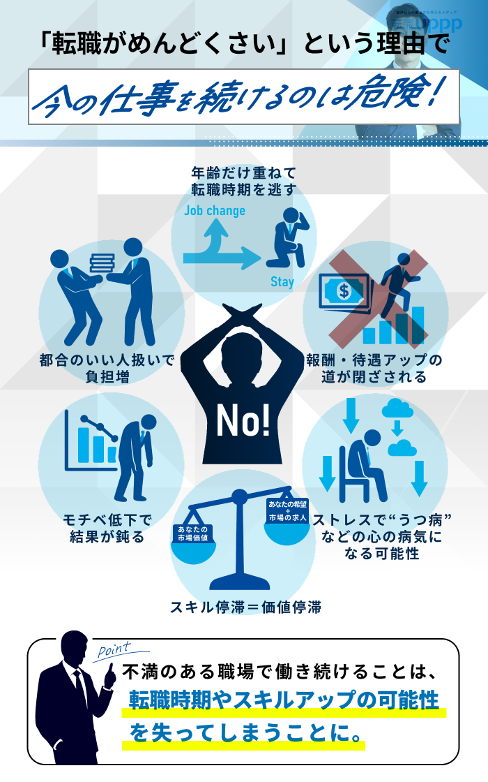 「転職がめんどくさい」という理由で今の仕事を続けるのは危険!