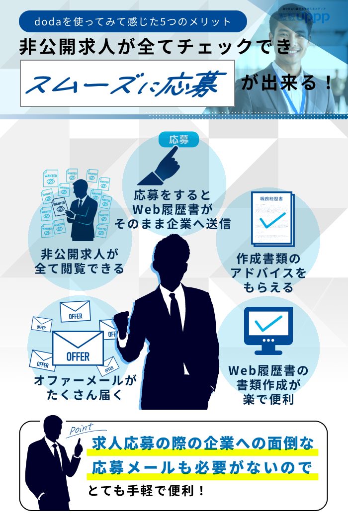 dodaを使ってみて感じた5つのメリット。非公開求人が全てチェックできスムーズに応募が出来る！