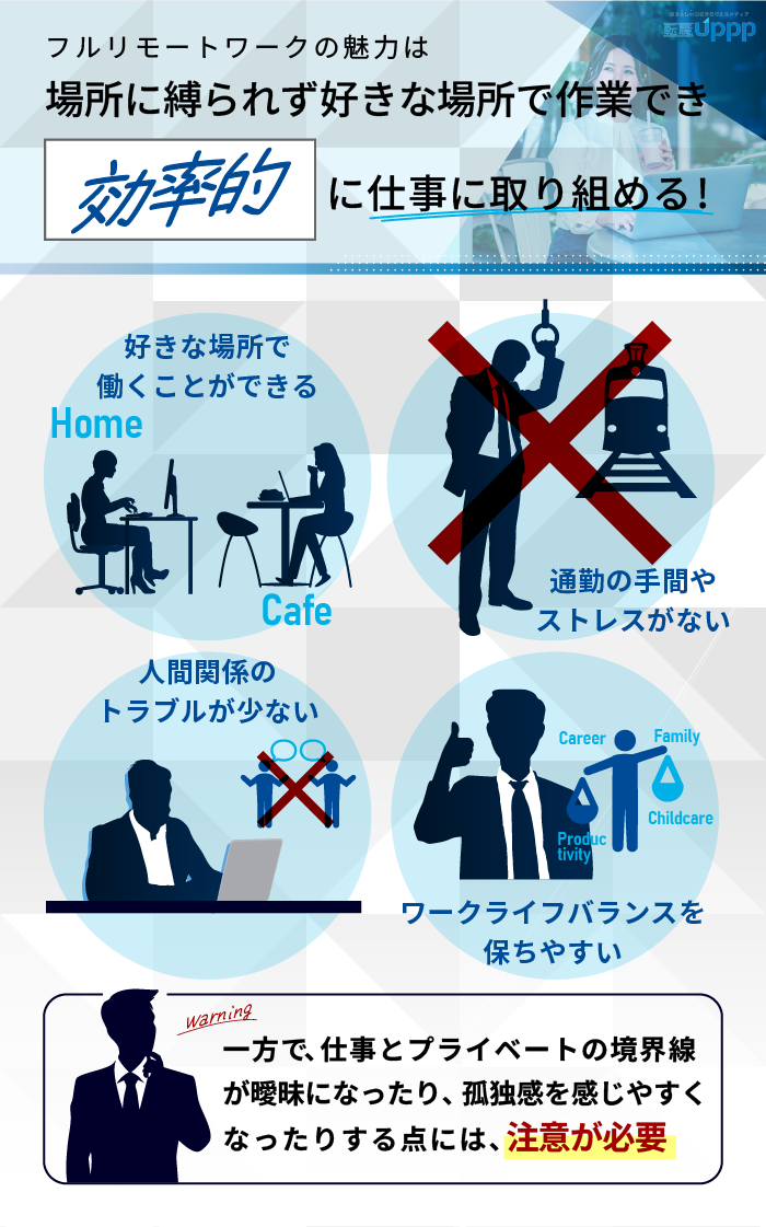 フルリモートワークの魅力は、場所に縛られずに好きな場所で作業でき、効率的に仕事に取り組めること