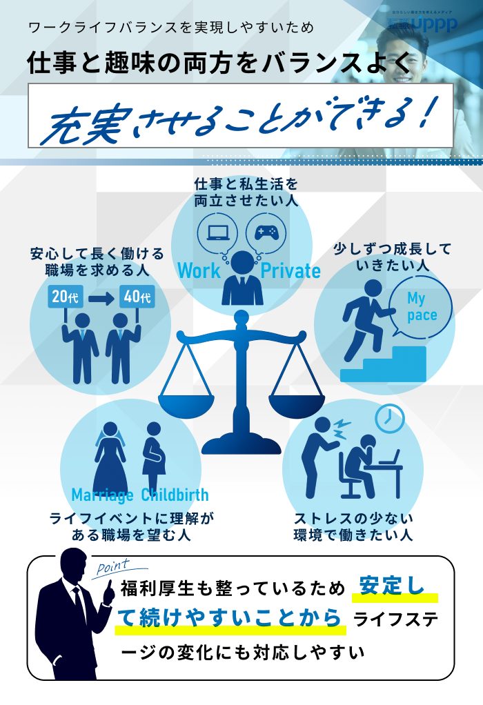 ワークライフバランスを実現しやすいため、仕事と趣味の両方をバランスよくを実けやることがでする!