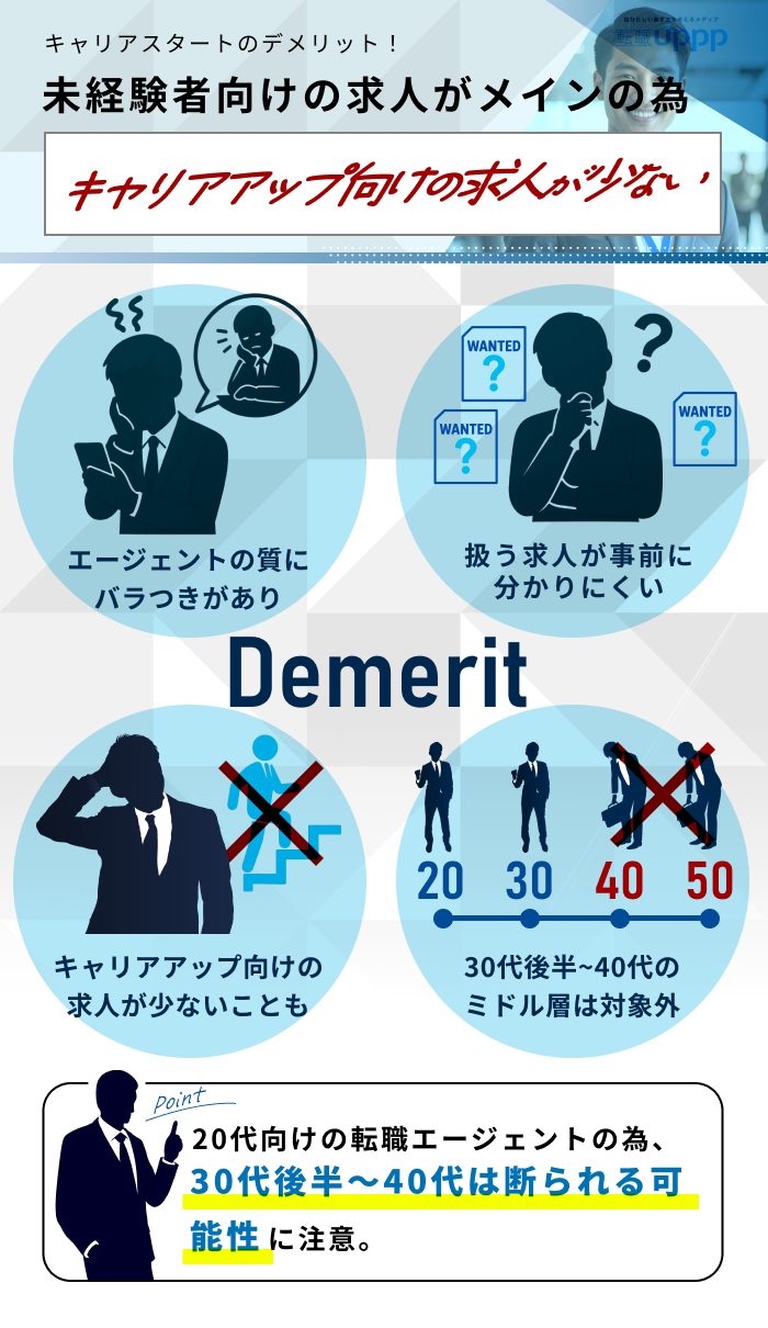 キャリアスタートのデメリット！未経験者向けの求人がメインの為、キャリアアップ向けの求人がない