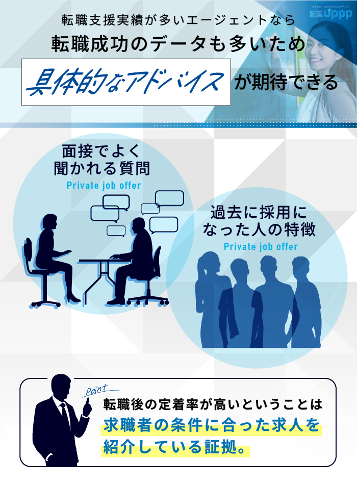 転職支援実績が多いエージェントなら、転職成功のデータも多いため、具体的なアドバイスが期待できる