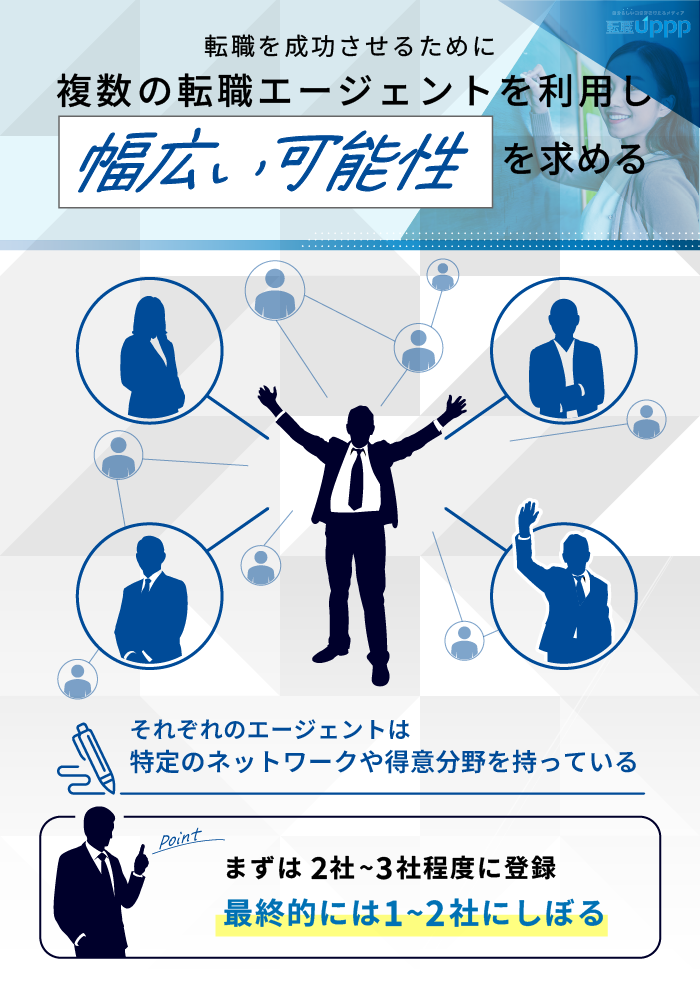 転職を成功させるために、複数の転職エージェントを利用し、幅広い可能性を求める