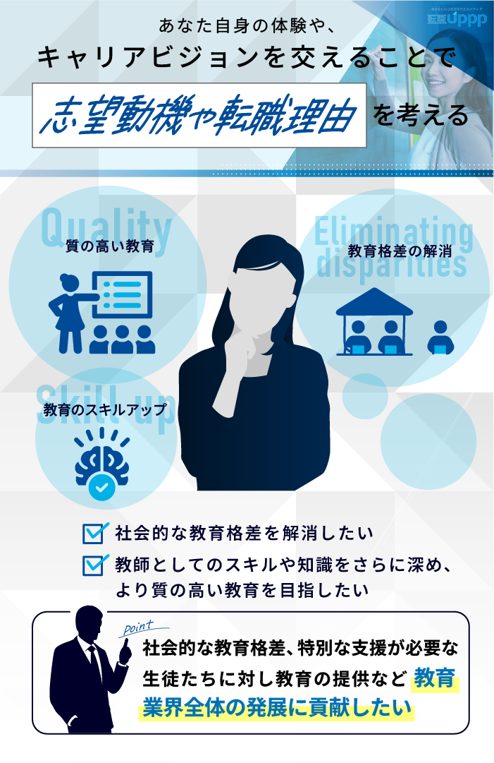 あなた自身の体験やキャリアビジョンを交えることで、志望動機や転職理由を考える
