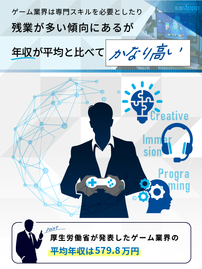 ゲーム業界の平均年収