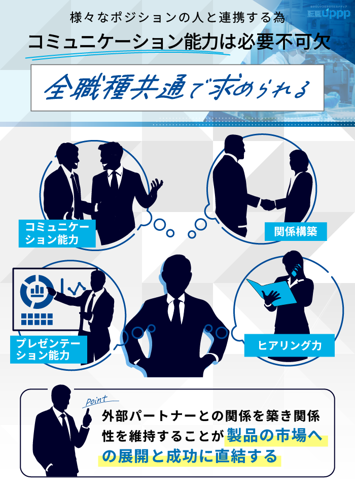 様々なポジションの人と連携するため、コミュニケーション能力は必要不可欠。全職種共通で求められる
