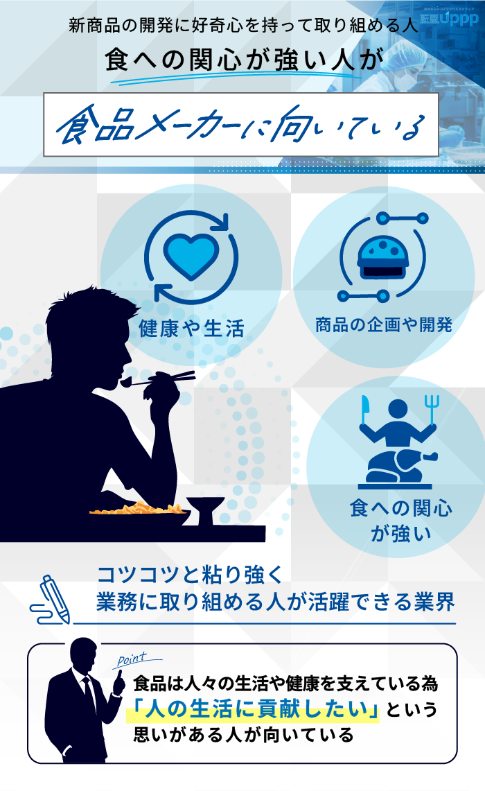 新商品の開発に好奇心を持って取り組める人・食の関心が強い人が食品メーカーに向いている