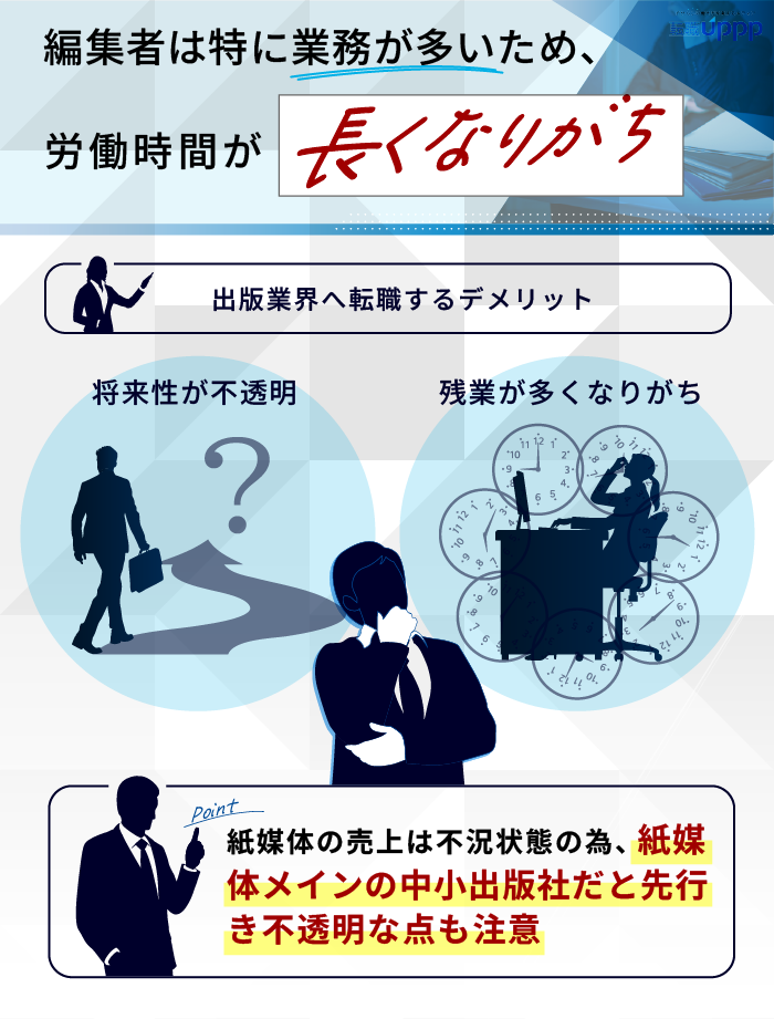 編集者は特に業務が多いため、労働時間が長くなりがち