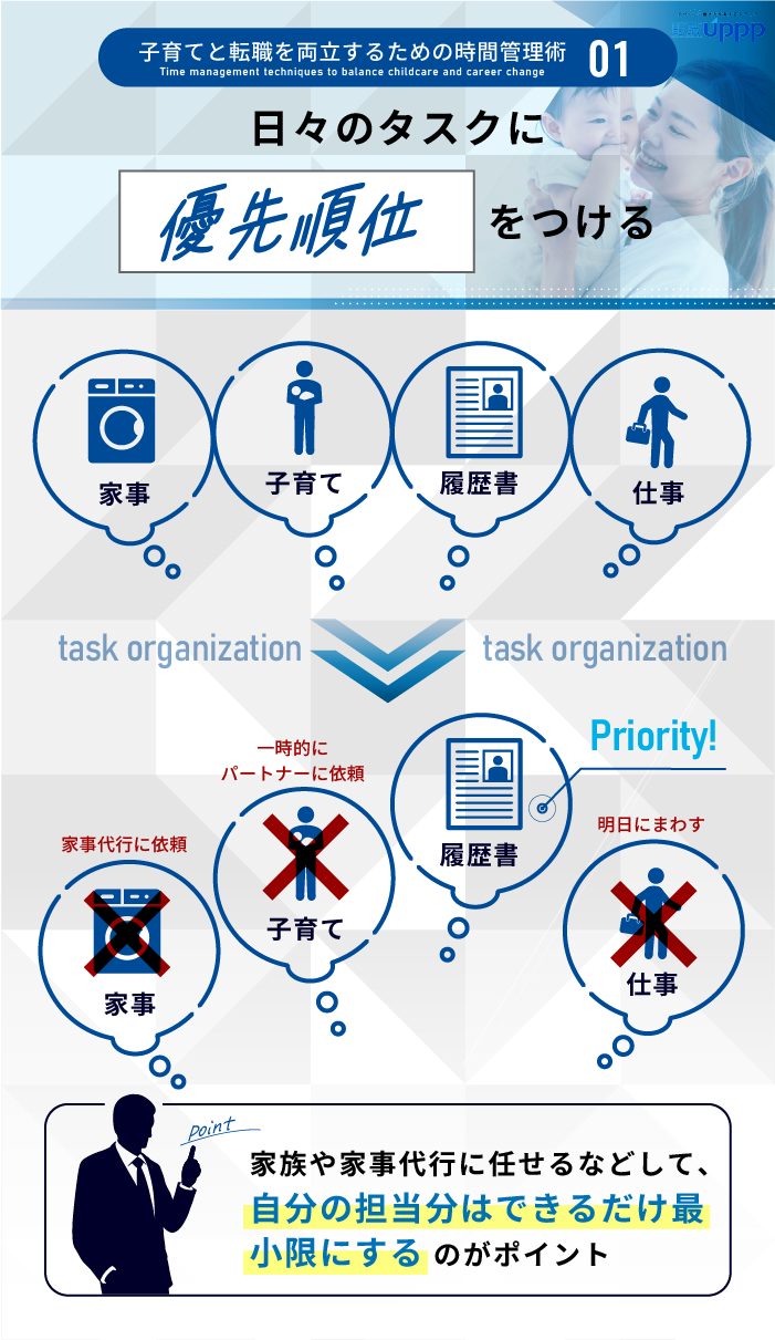 子育てと転職を両立するための時間管理術１：日々のタスクに優先順位をつける