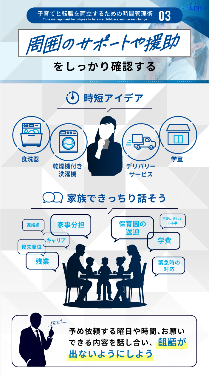 子育てと転職を両立するための時間管理術３：周囲のサポートや援助をしっかり確認する