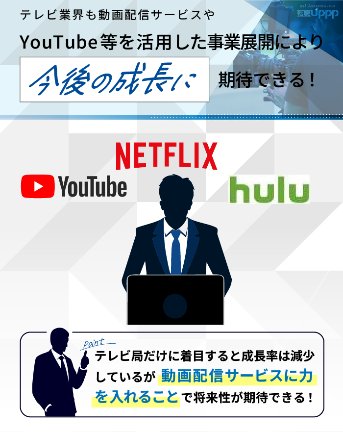 テレビ業界も動画配信サービスやYouTube等を活用した事業展開により、今後の成長に期待できる！