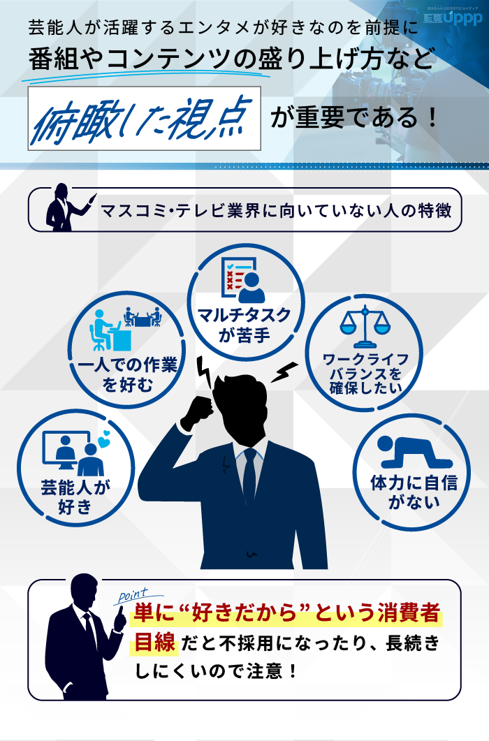 芸能人が活躍するエンタメが好きなのを前提に、番組やコンテンツの盛り上げ方など俯瞰した視点が重要である！