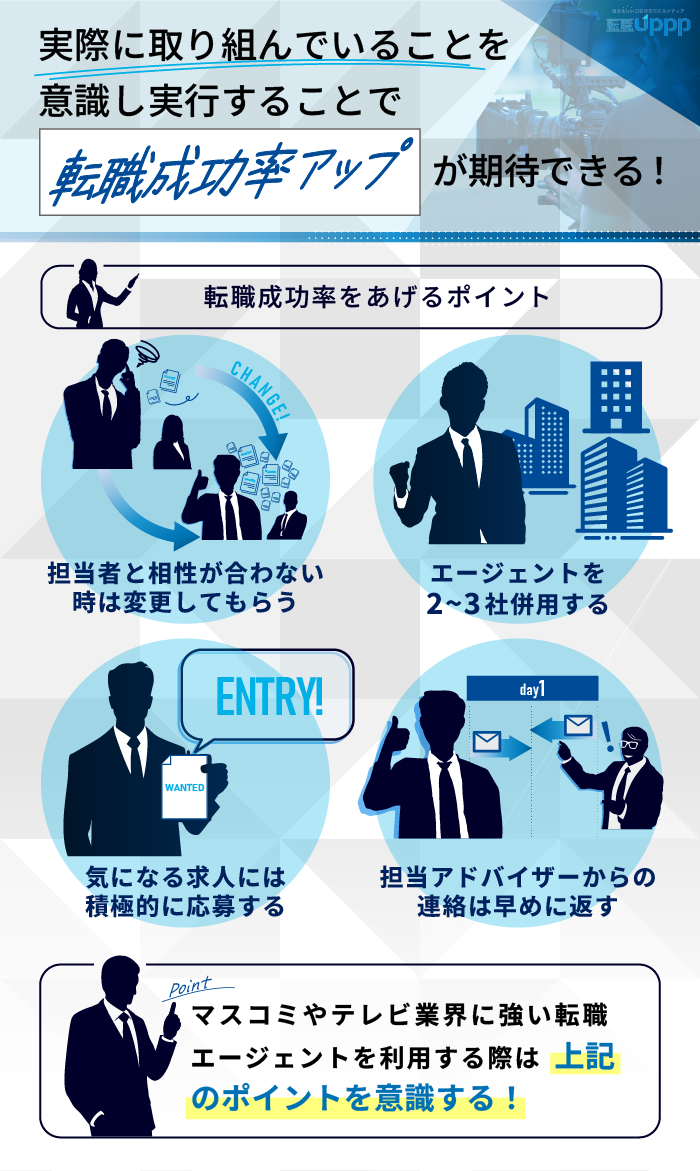 実際に取り組んでいることを意識し実行することで、転職成功率アップが期待できる！