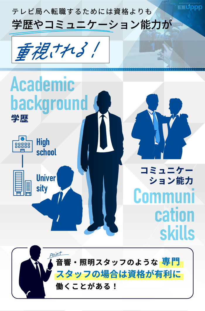 テレビ局へ転職するためには資格よりも、学歴やコミュニケーション能力が重視される！