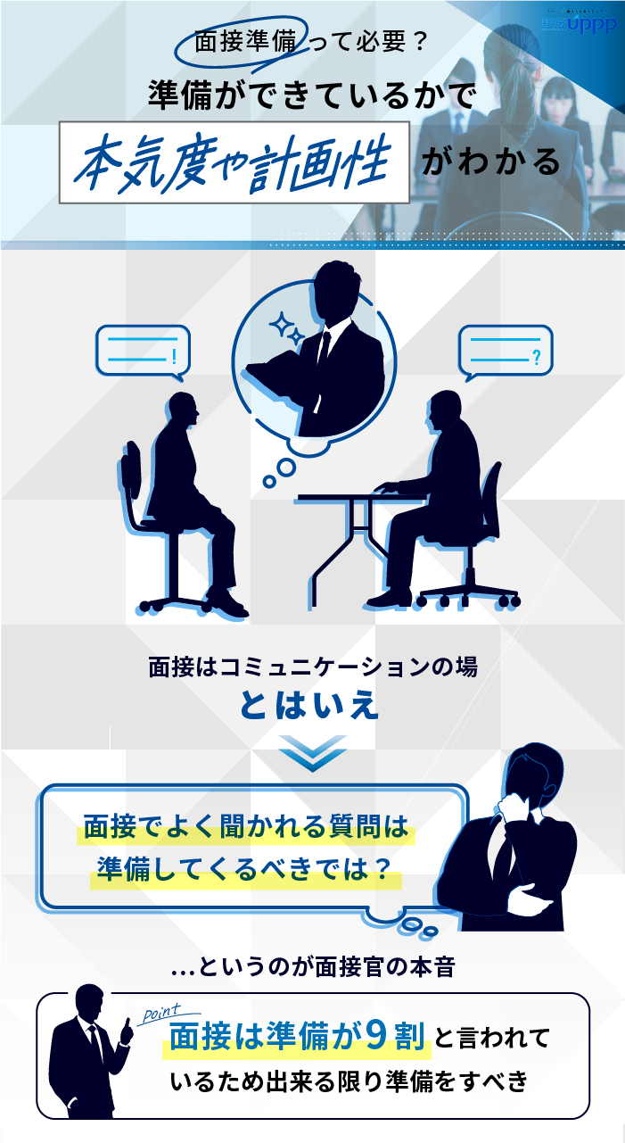 面接準備って必要？準備ができているかで本気度や計画性がわかる