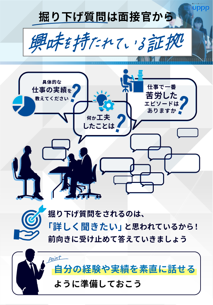 掘り下げ質問は面接官から興味を持たれている証拠