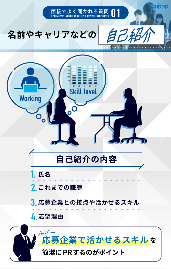 面接でよく聞かれる質問１：名前やキャリアなどの自己紹介