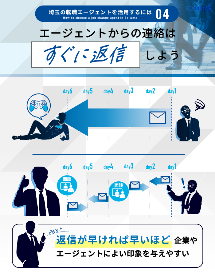 埼玉の転職エージェントを活用するには４：エージェントからの連絡はすぐに返信しよう