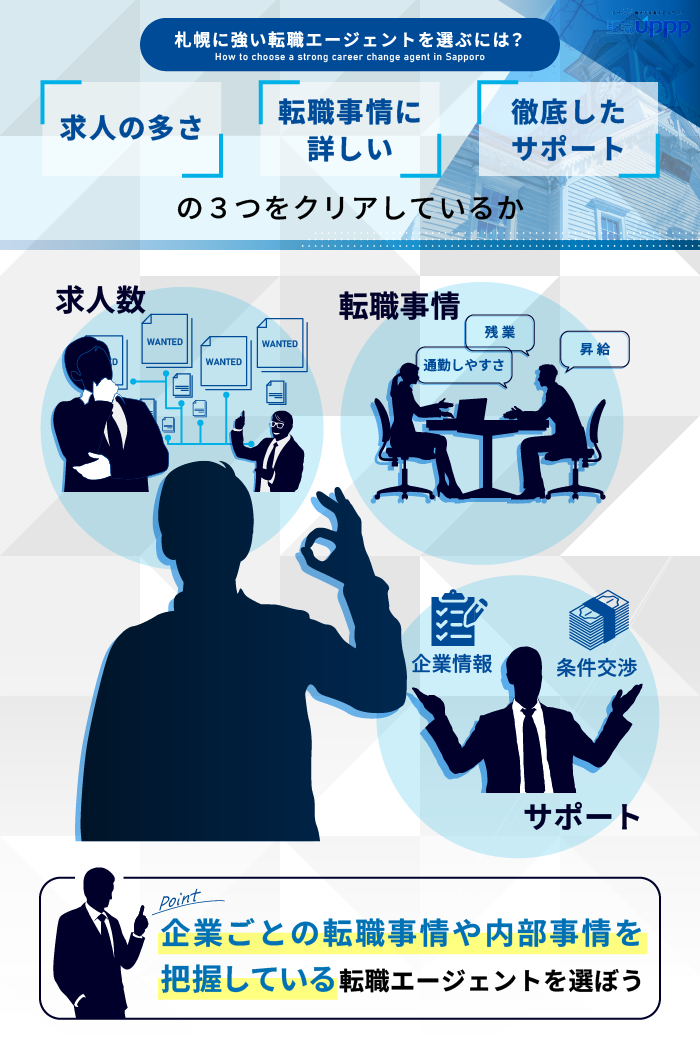 札幌に強い転職エージェントを選ぶには？求人の多さ・転職事情に詳しい・徹底したサポートの3つをクリアしているか