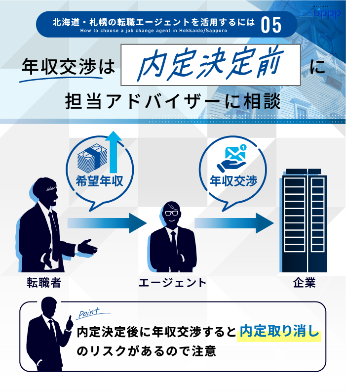 北海道・札幌の転職エージェントを活用するには５：年収交渉は内定決定前に担当アドバイザーに相談