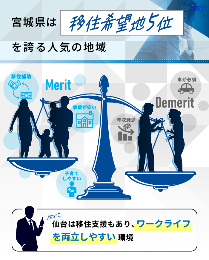 宮城県は移住希望地第5位を誇る人気の地域