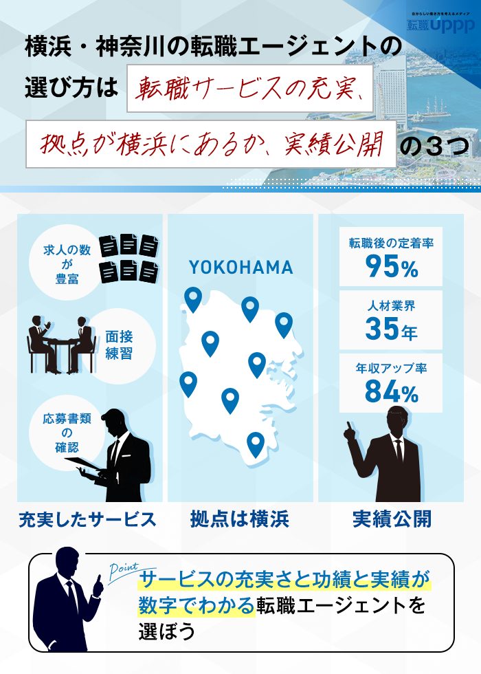 横浜・神奈川の転職エージェントの選び方は転職サービスの充実、拠点が横浜にあるか、実績公開の３つ