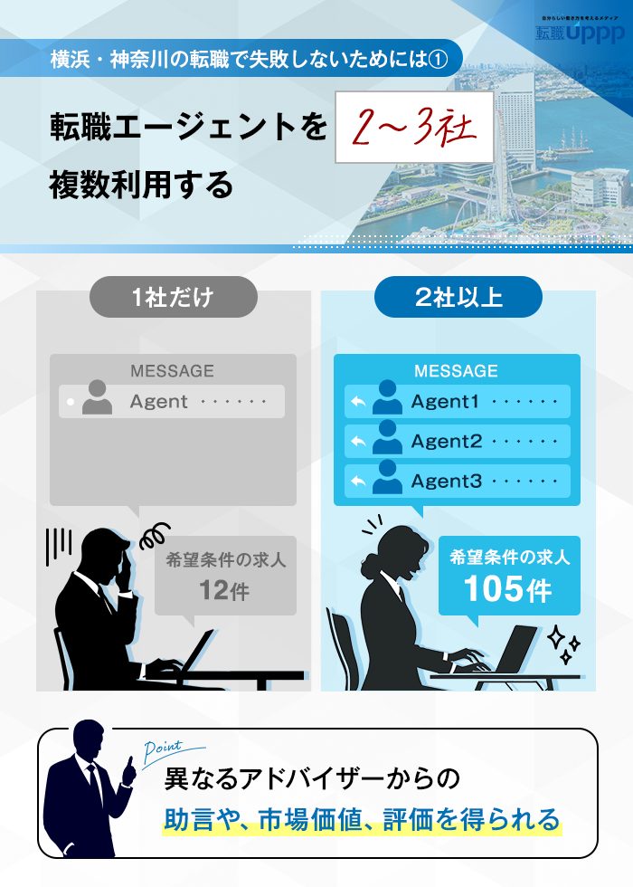 横浜・神奈川の転職で失敗しないためには１：転職エージェントを２～３社複数利用する