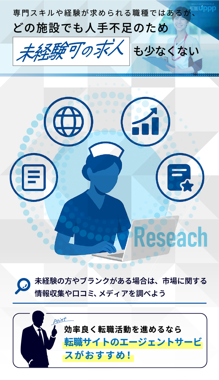 専門スキルや経験が求められる職種ではあるが、どの施設でも人手不足のため、未経験可の求人も少なくない